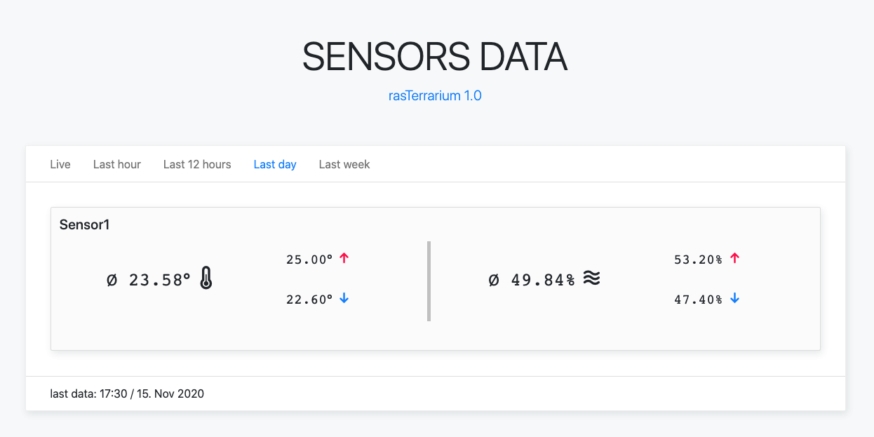 example sensor data website